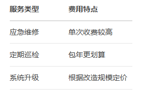 弱電設備維護工作有哪些？