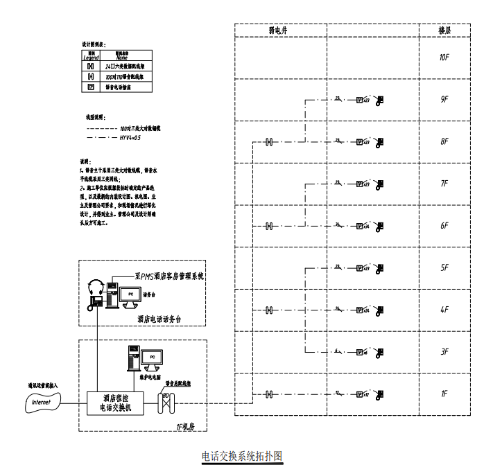 電話交換管理系統 電話交換管理系統